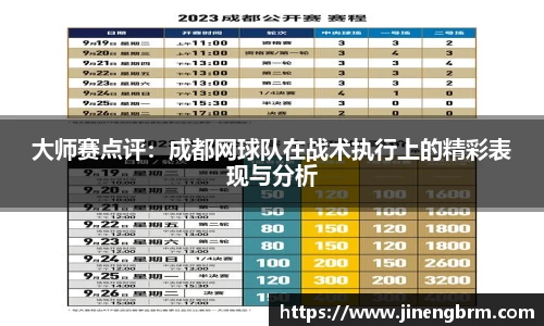大师赛点评：成都网球队在战术执行上的精彩表现与分析