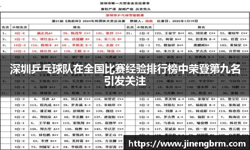 深圳乒乓球队在全国比赛经验排行榜中荣登第九名引发关注